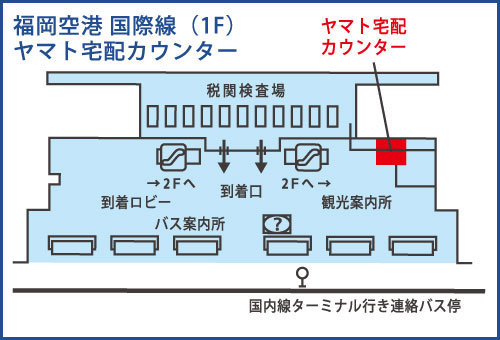 到着ロビー(1F)1F ヤマト宅配カウンター