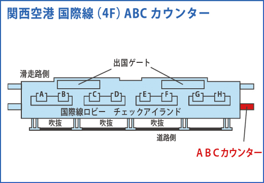 4F JALABC 手荷物カウンター