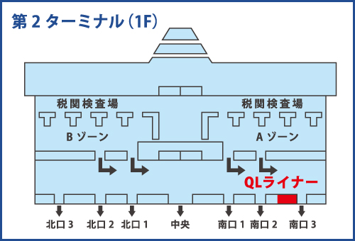 成田第2(1F)到着ロビーQLライナー